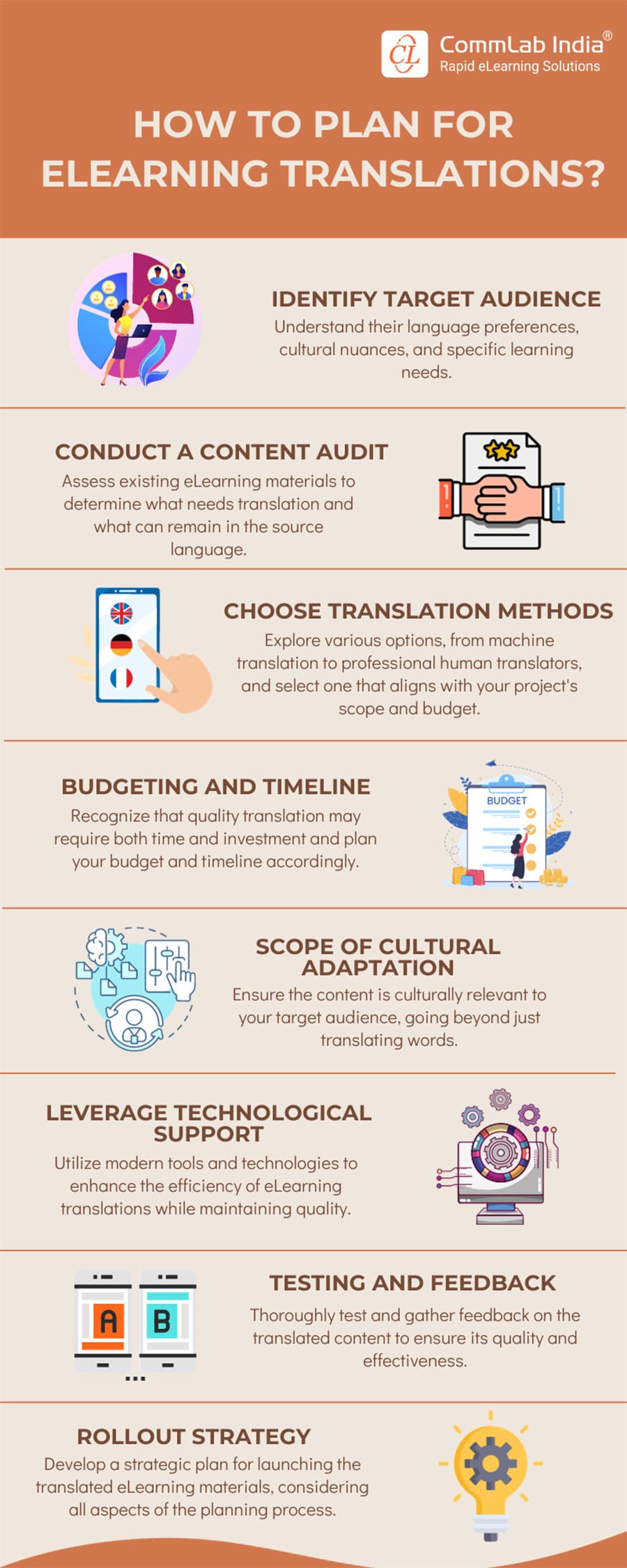 How to Plan for Effective eLearning Translations