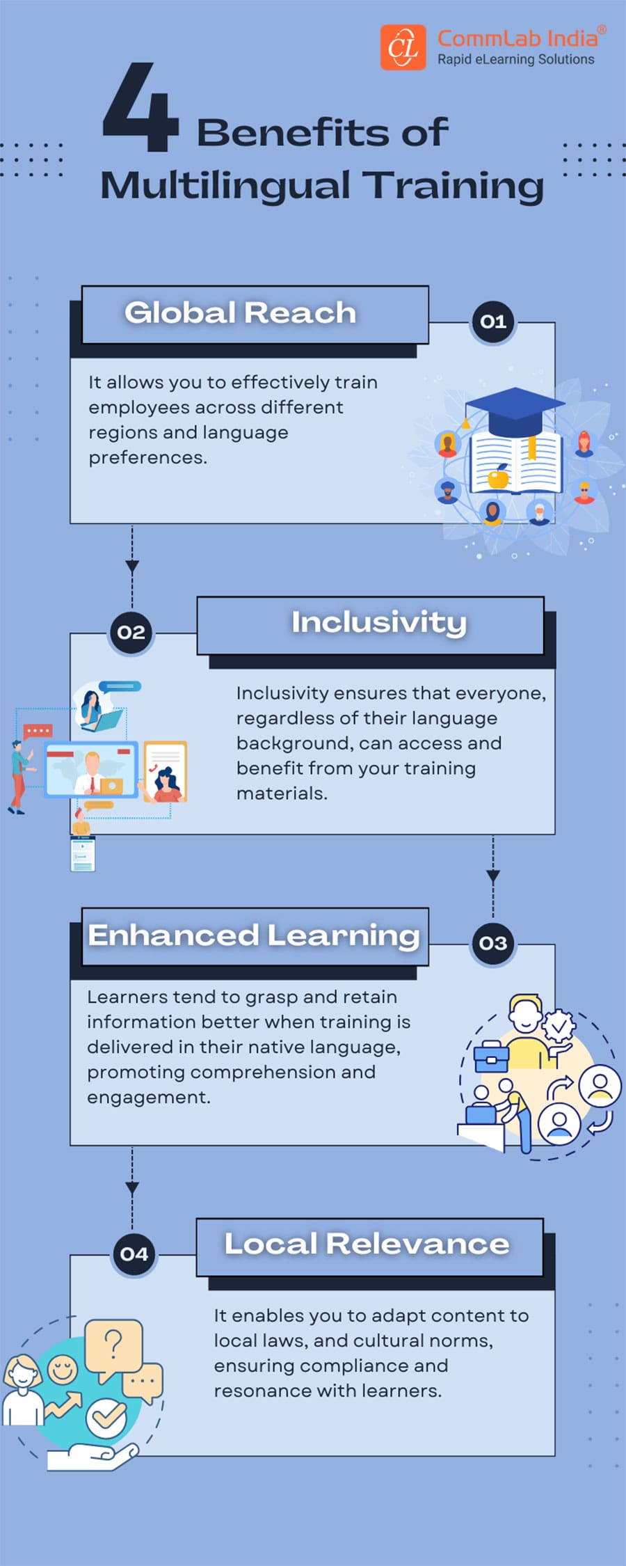 Impressive Benefits of Multilingual Training