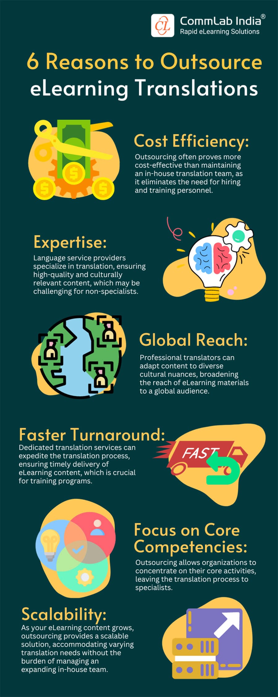 Top 6 Reasons to Outsource eLearning Translations