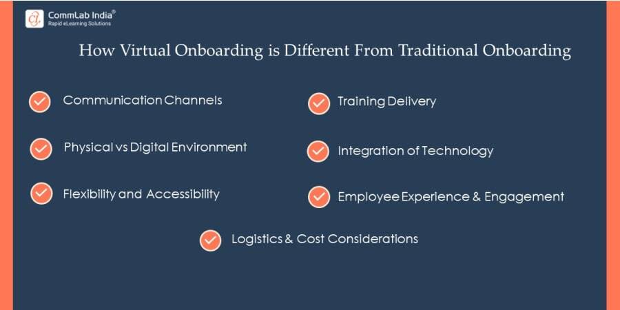 Virtual Onboarding — 5 Amazing Ideas to Engage New Hires