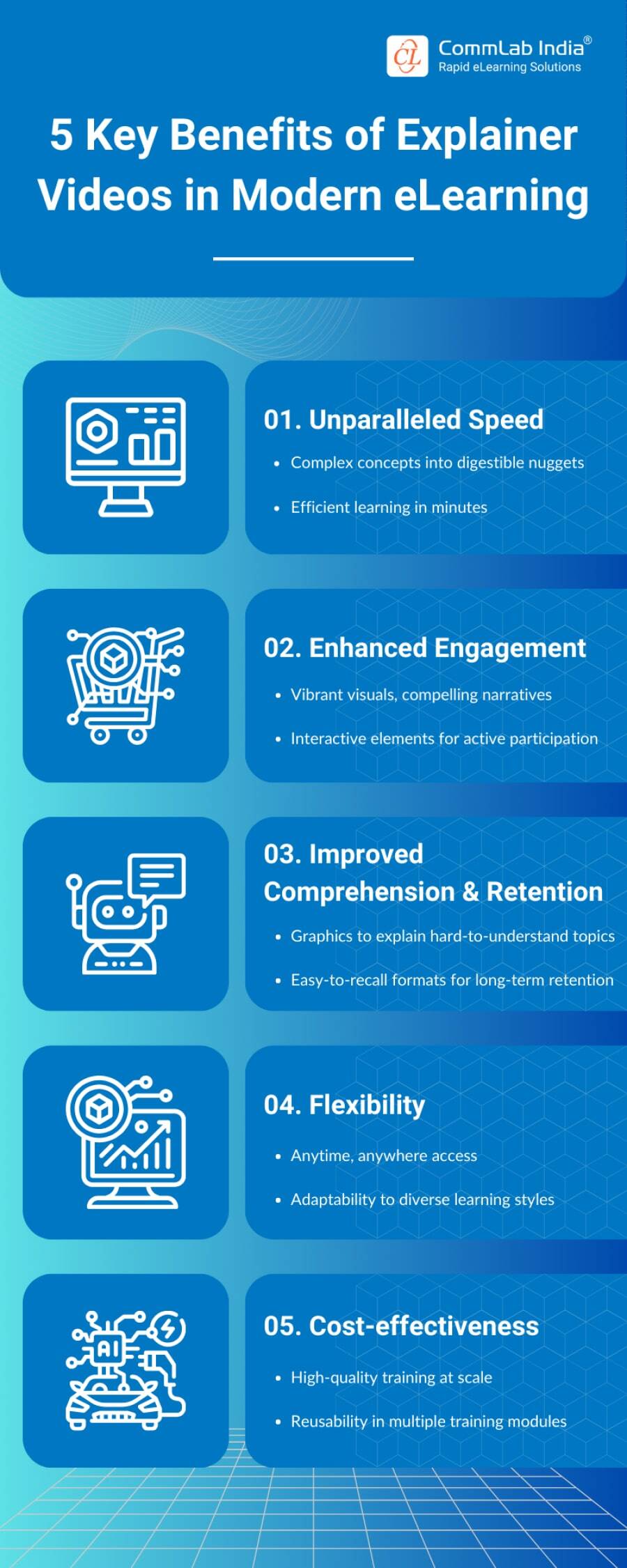 Benefits of Explainer Videos in Modern eLearning