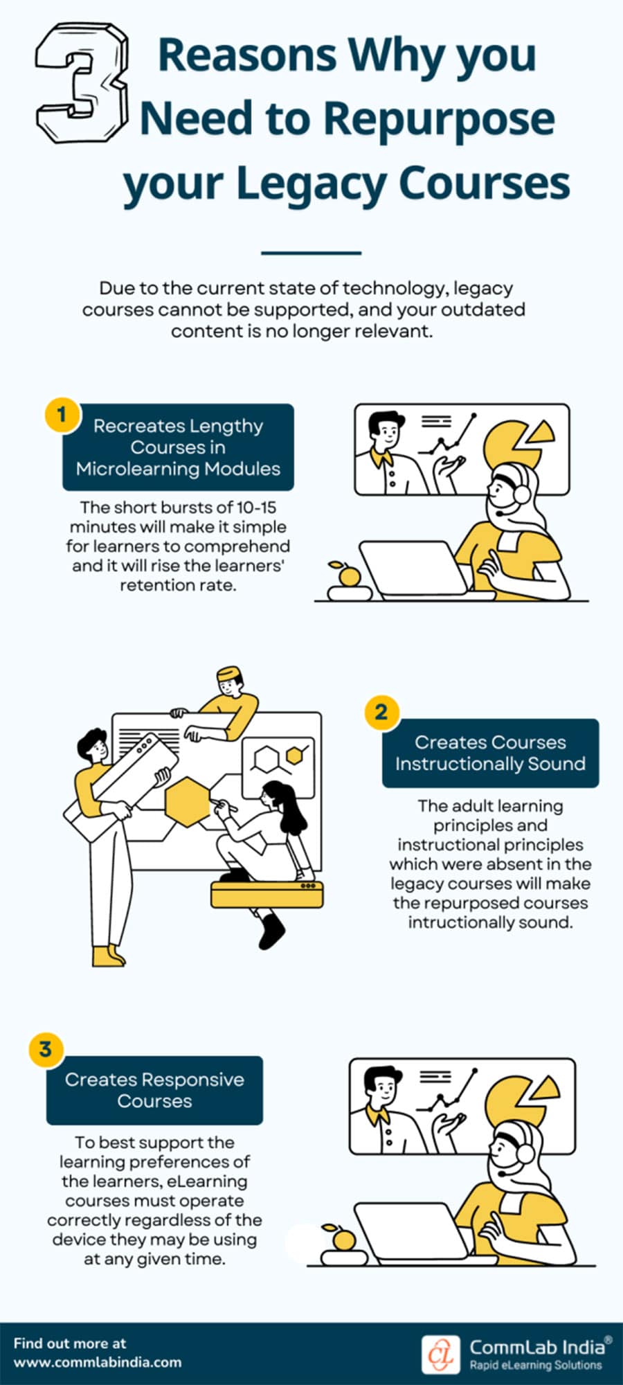Why Convert Legacy Courses?