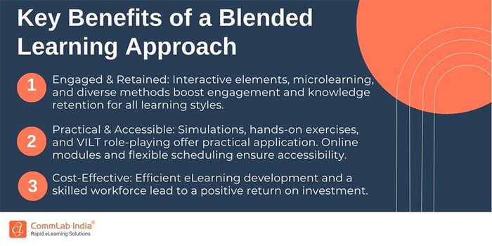 What are the Key Benefits of a Blended Learning Approach?