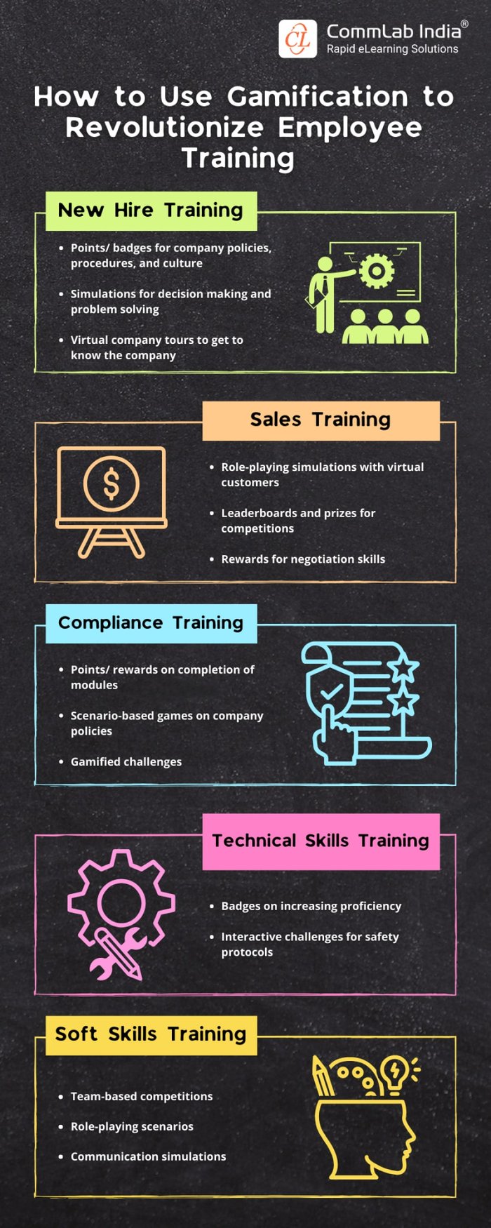 How to Use Gamification to Revolutionize Employee Training