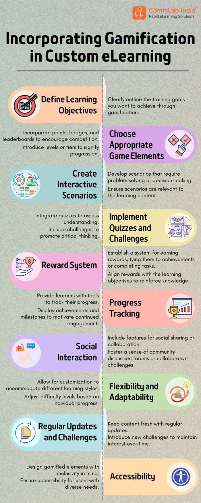 Incorporating Gamification in Custom eLearning