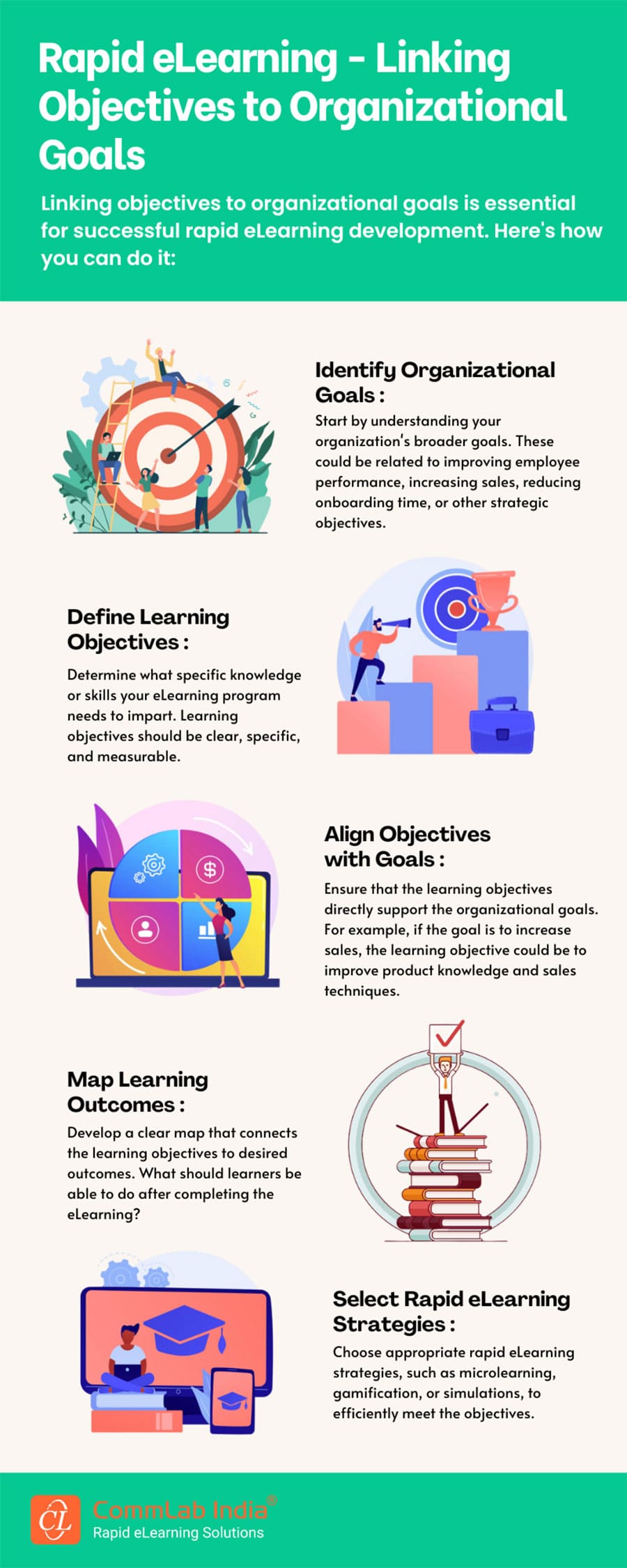  Linking Objectives to Organizational Goals in Rapid eLearning