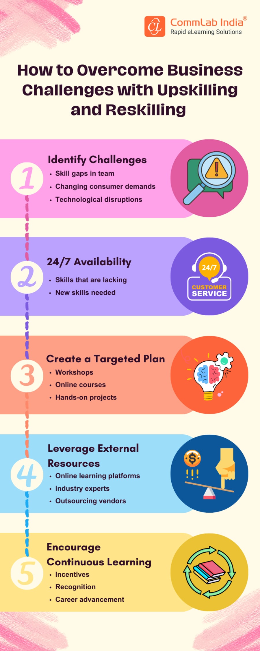 How to Overcome Business Challenges with Upskilling and Reskilling