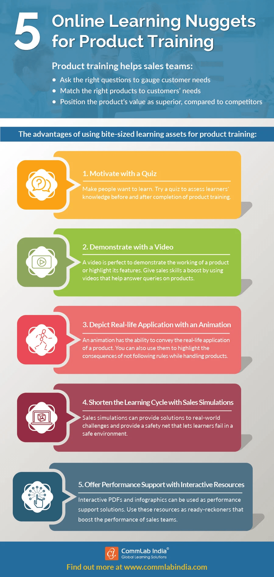 5 Online Learning Nuggets for Product Training