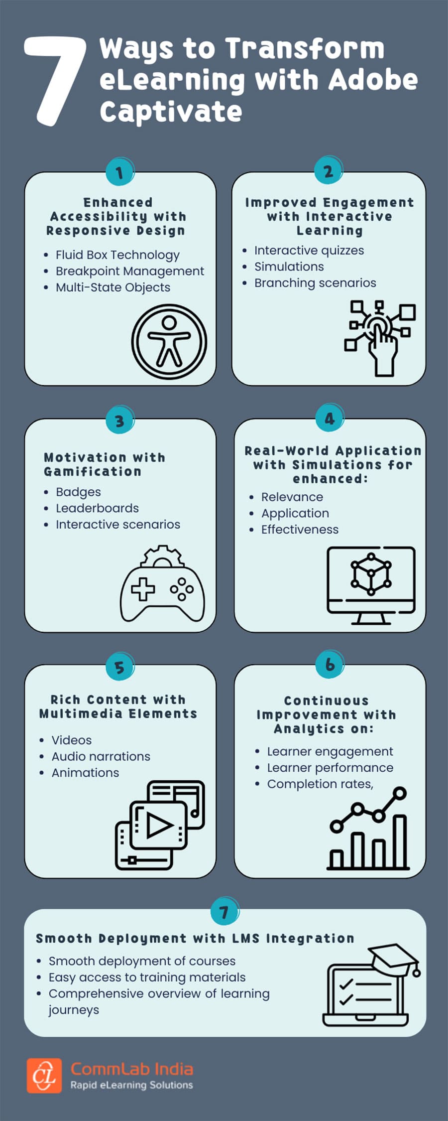 7 Ways to Transform eLearning with Adobe Captivate