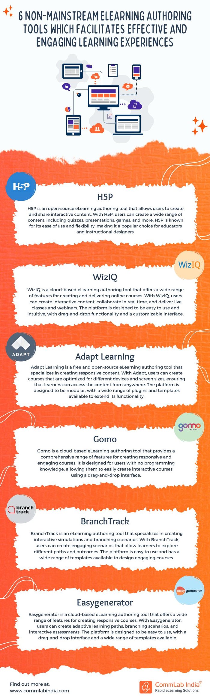 6 Non-Mainstream eLearning Authoring Tools that Facilitate Effective and Engaging Learning Experiences