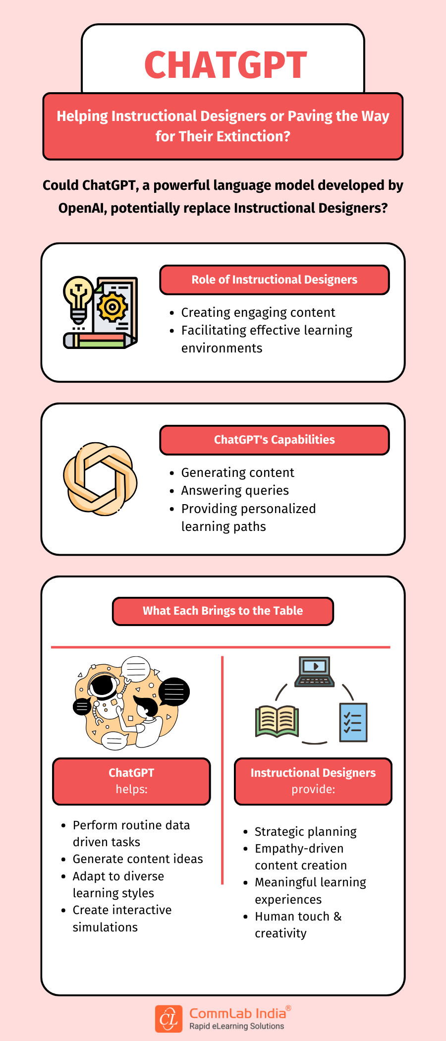 Is ChatGPT Making Things Easy or Hard for Instructional Designers?