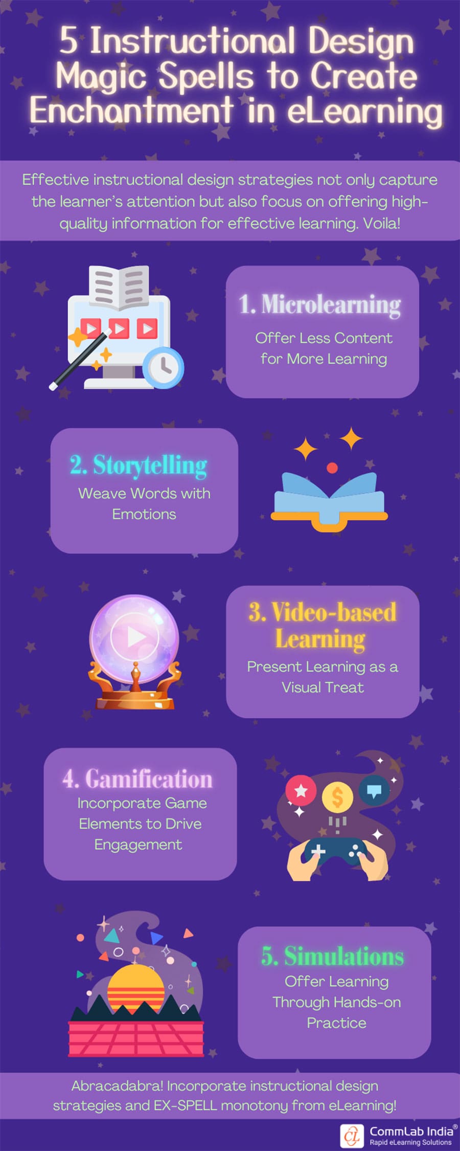 5 Instructional Design Strategies to Enhance eLearning Courses