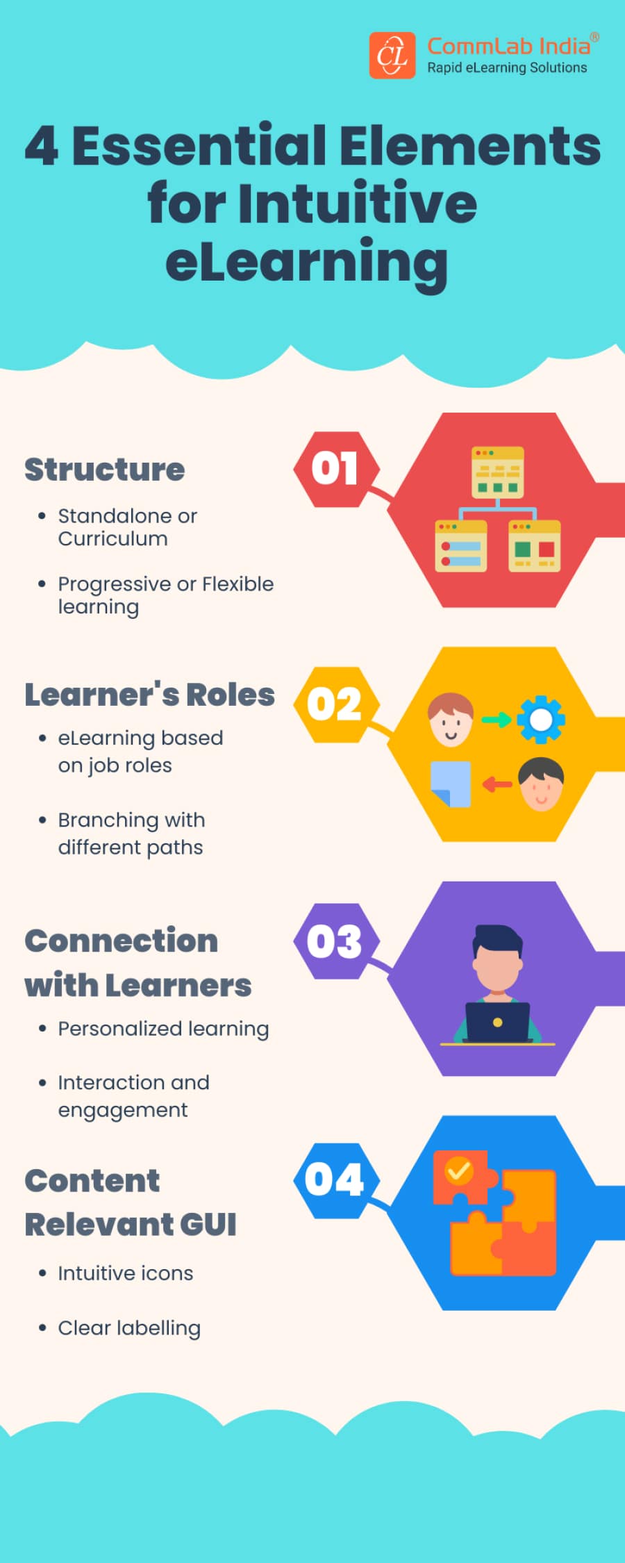 Essential Elements for Intuitive eLearning