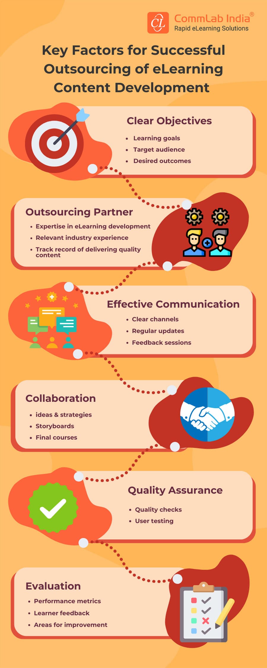 Key Factors for Successful Outsourcing of eLearning Content Development