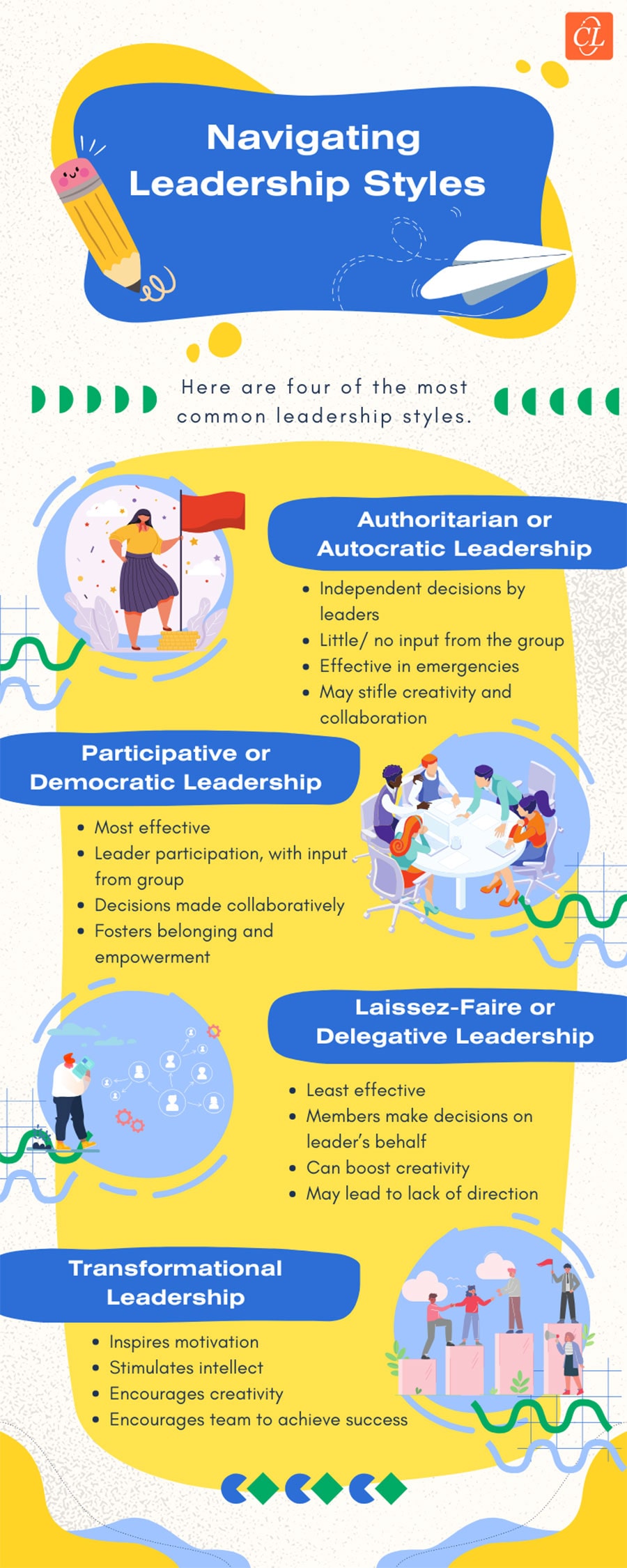 Different Leadership Styles