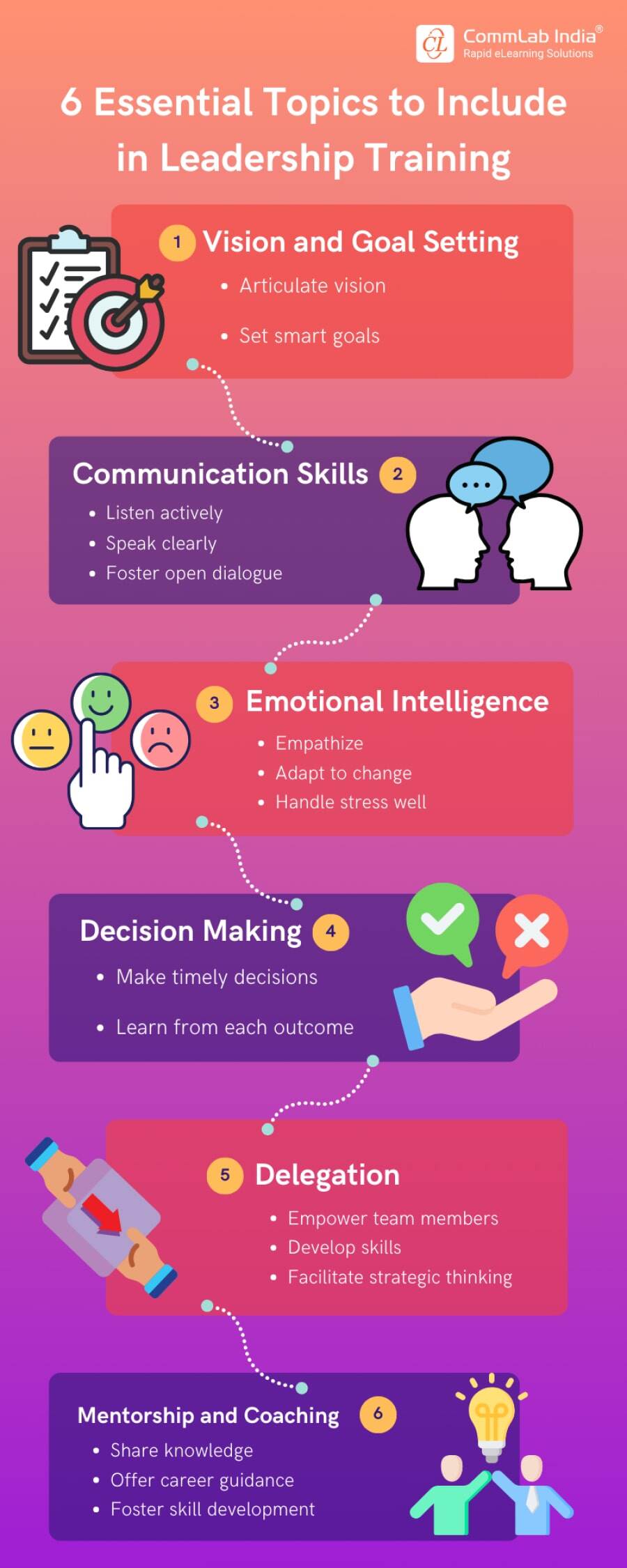 6 Essential Topics to Include in Leadership Training