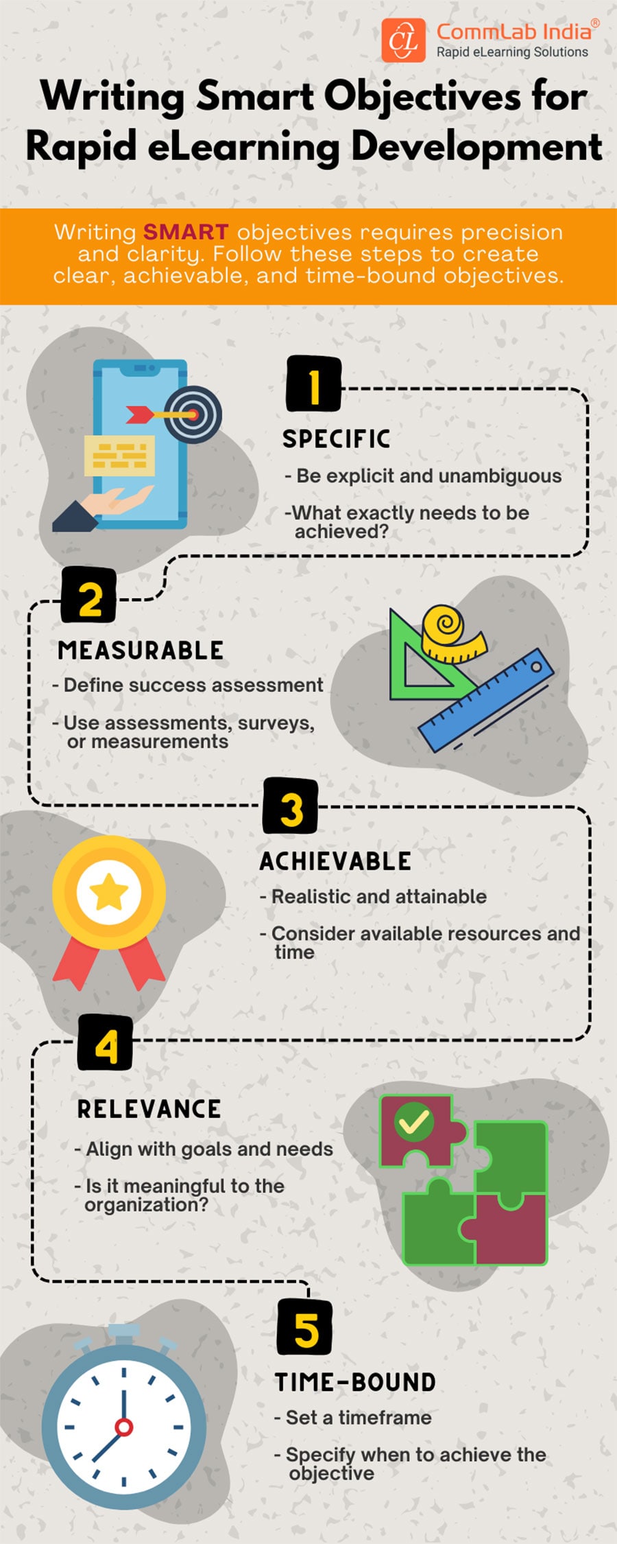 Writing SMART Learning Objectives in Rapid eLearning