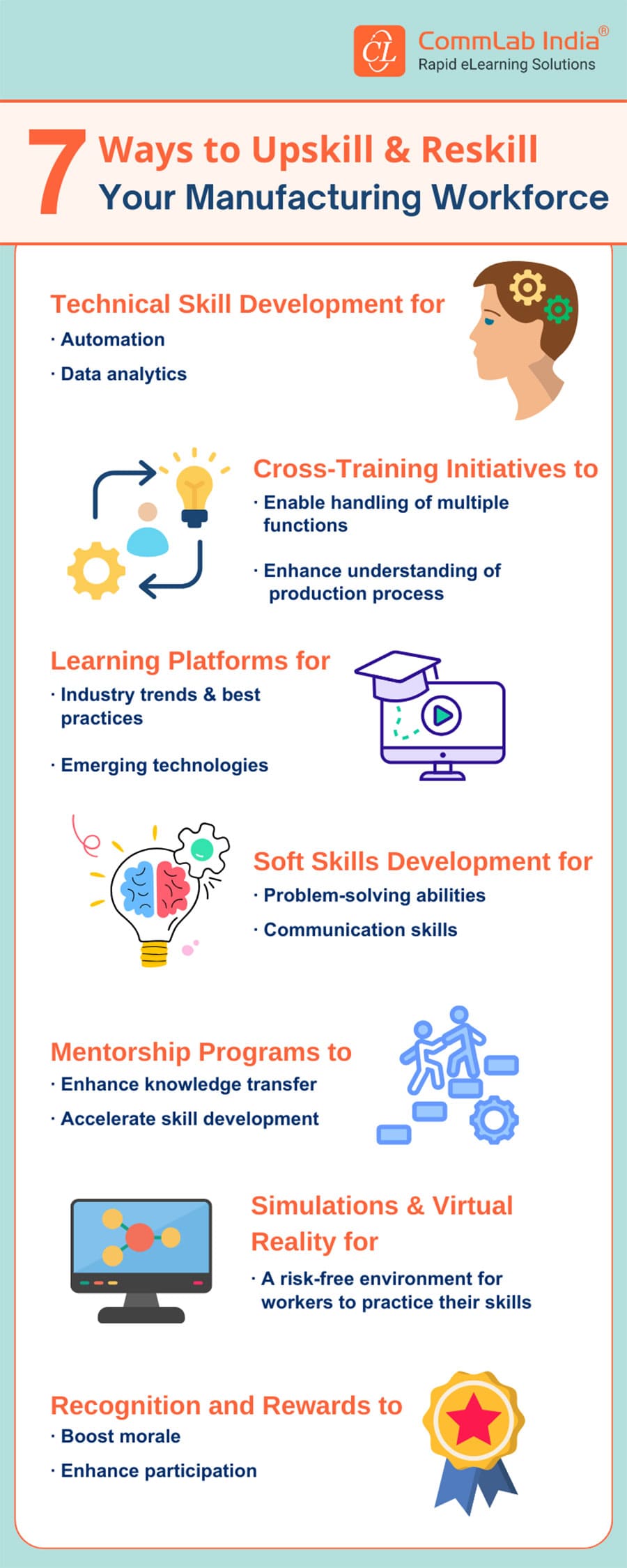 7 Interesting Ways to Upskill and Reskill your Manufacturing Workforce