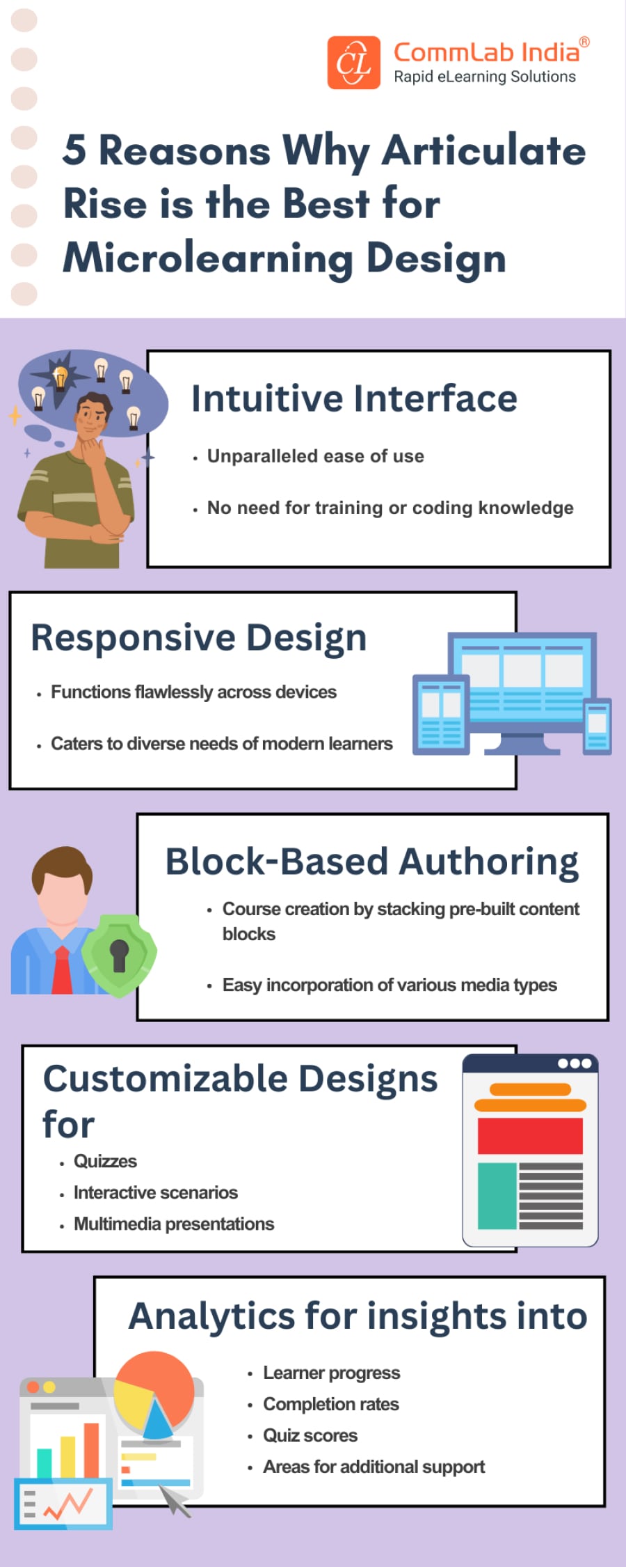 microlearning-design-articulate-rise-infographic