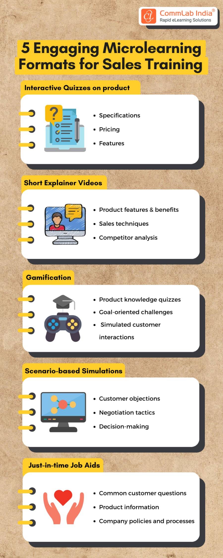 Microlearning Formats for Engaging Sales Training