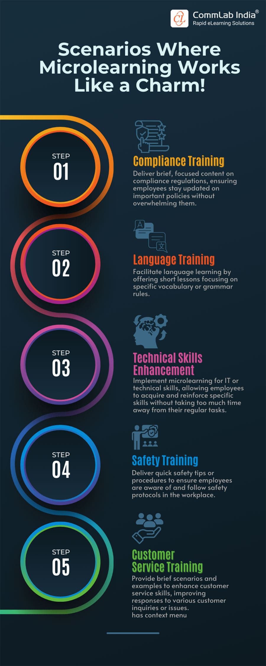 Scenarios where Microlearning Works Best