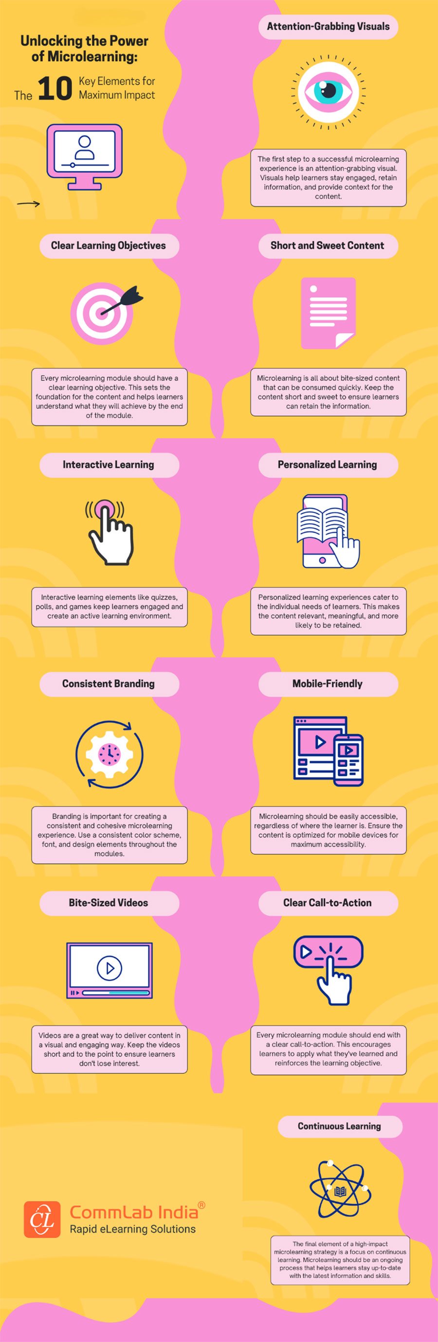 10 Key Elements of Microlearning