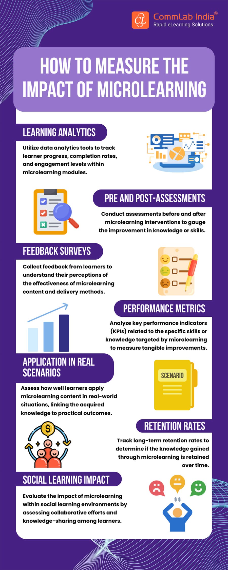 How to Measure the Impact of Microlearning?