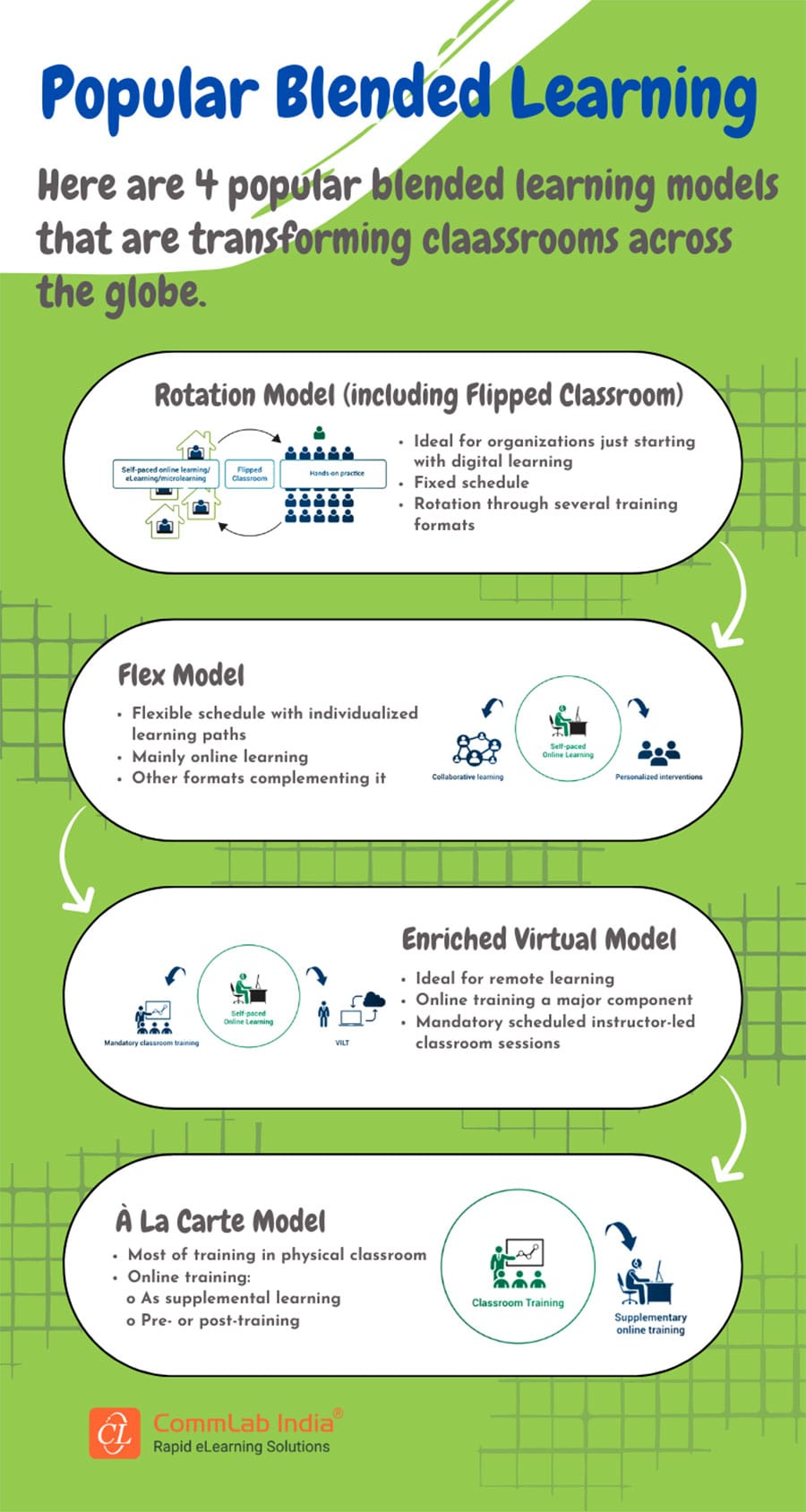 What are the Popular Blended Learning Models? 