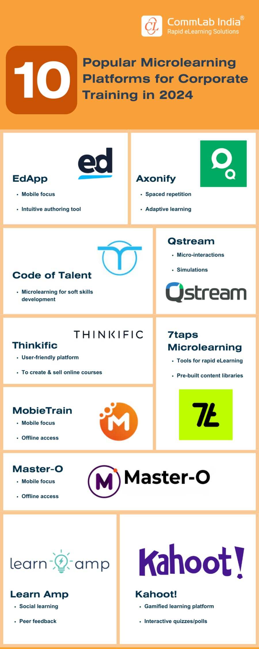 10 Popular Microlearning Platforms for Corporate Training in 2024 10 Popular Microlearning Platforms for Corporate Training in 2024
