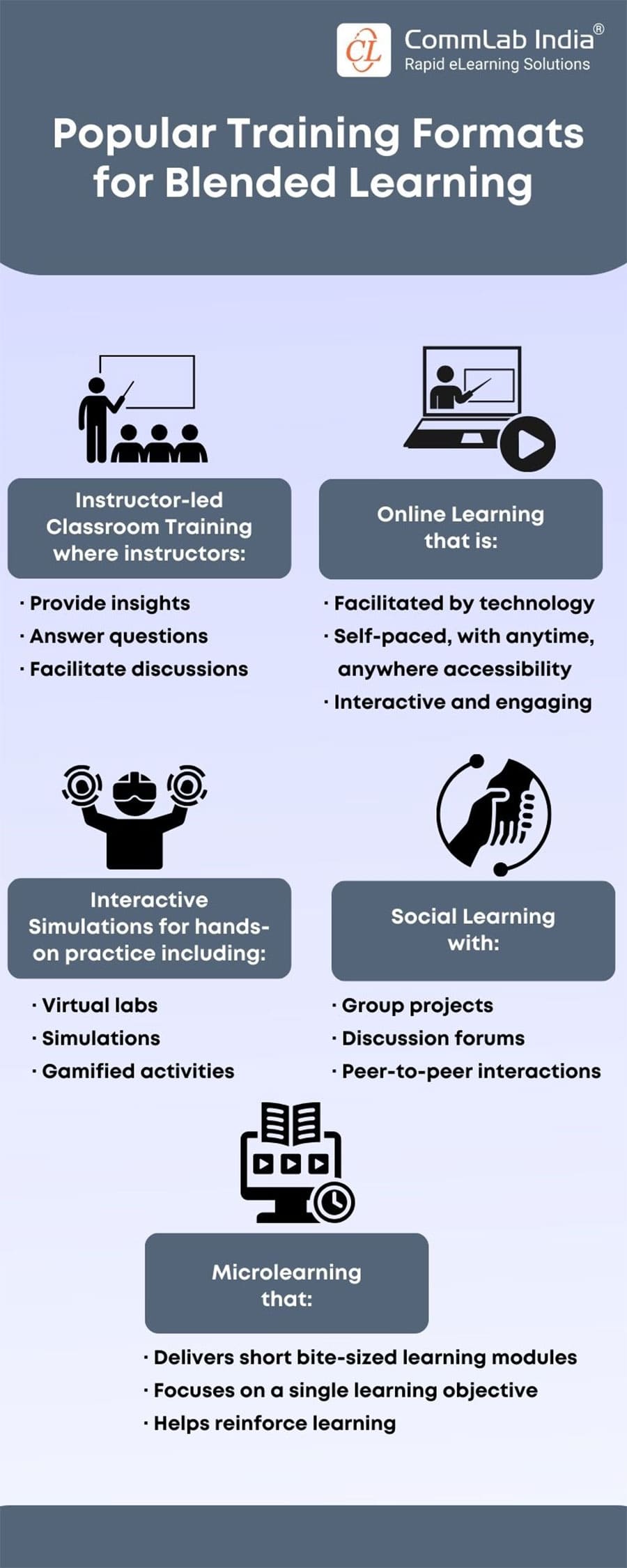 Popular Training Formats for Blended Learning