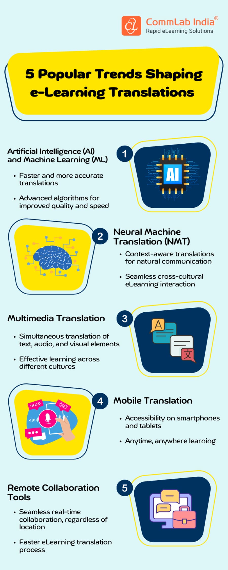 5 Popular Trends Shaping eLearning Translations