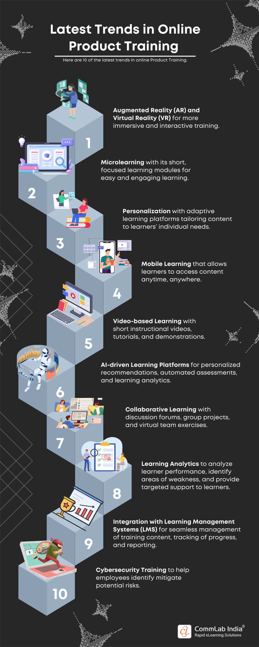 Latest Trends in Online Product Training