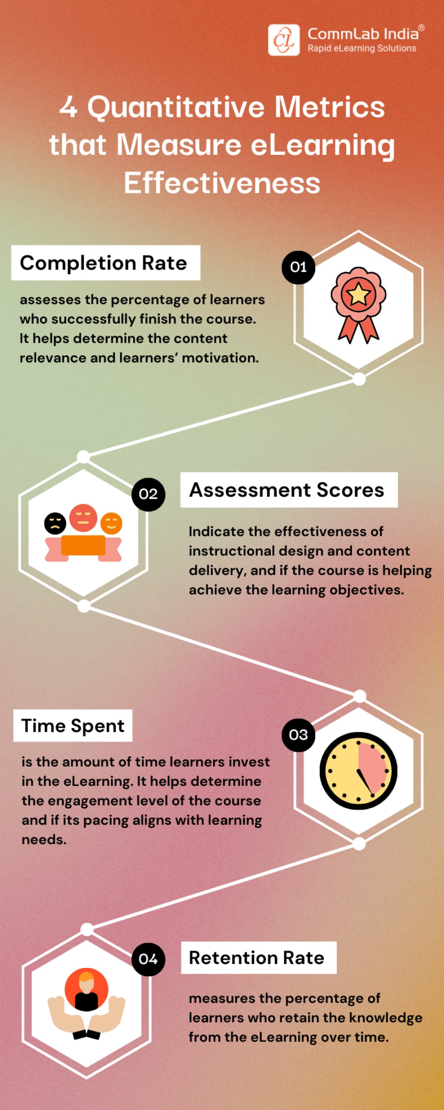 4 Metrics that Measure eLearning