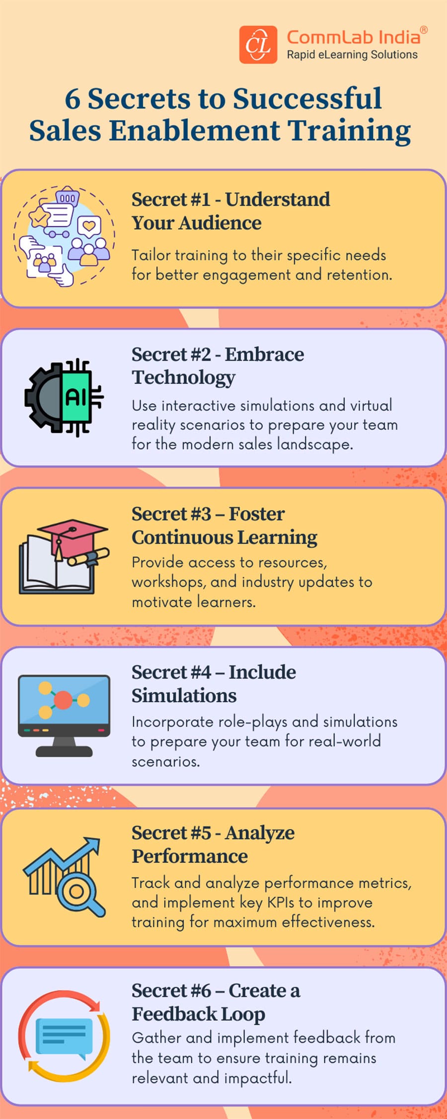 6 Secrets to Successful Sales Enablement Training