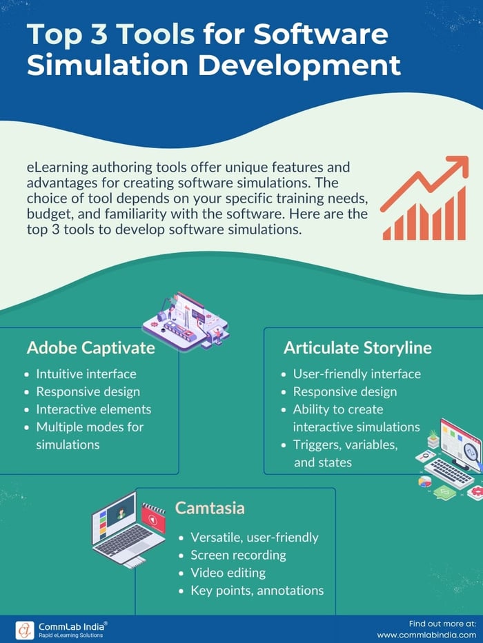 3 Top-notch Tools for Software Simulation Development