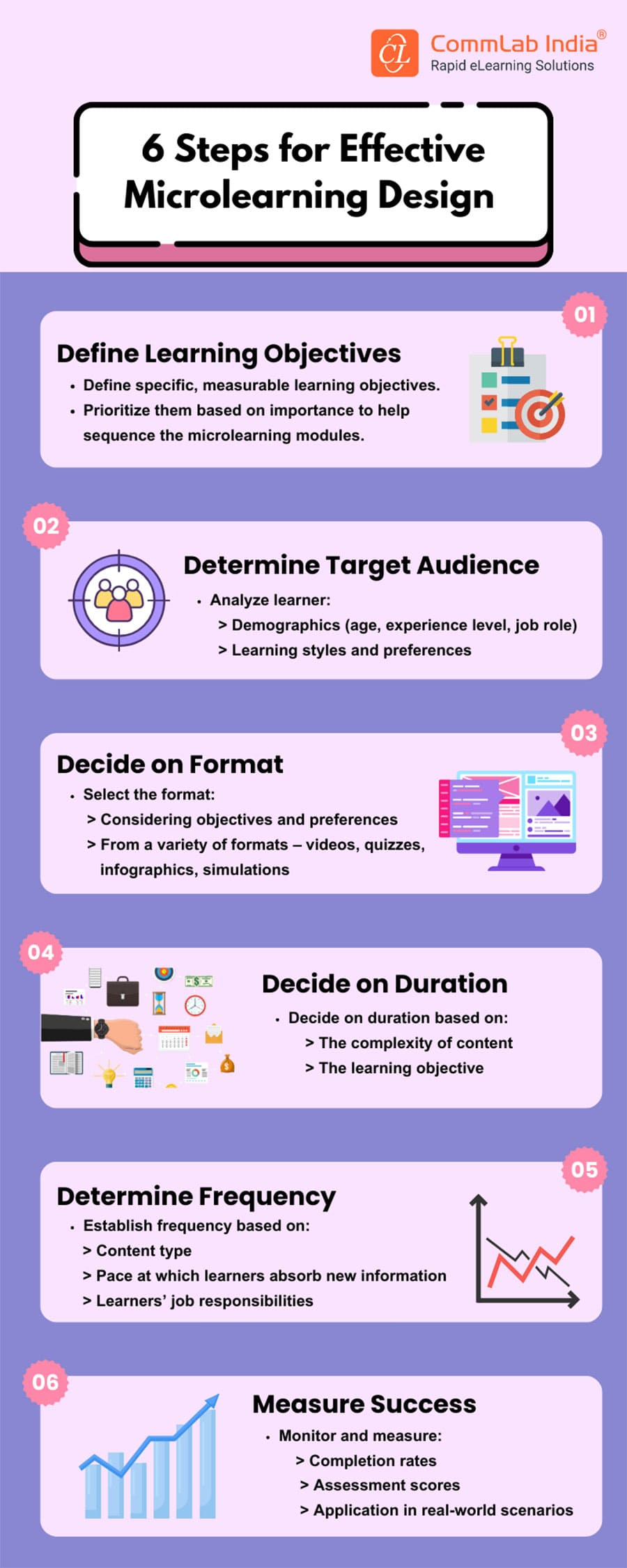6 Steps for Effective Microlearning Design