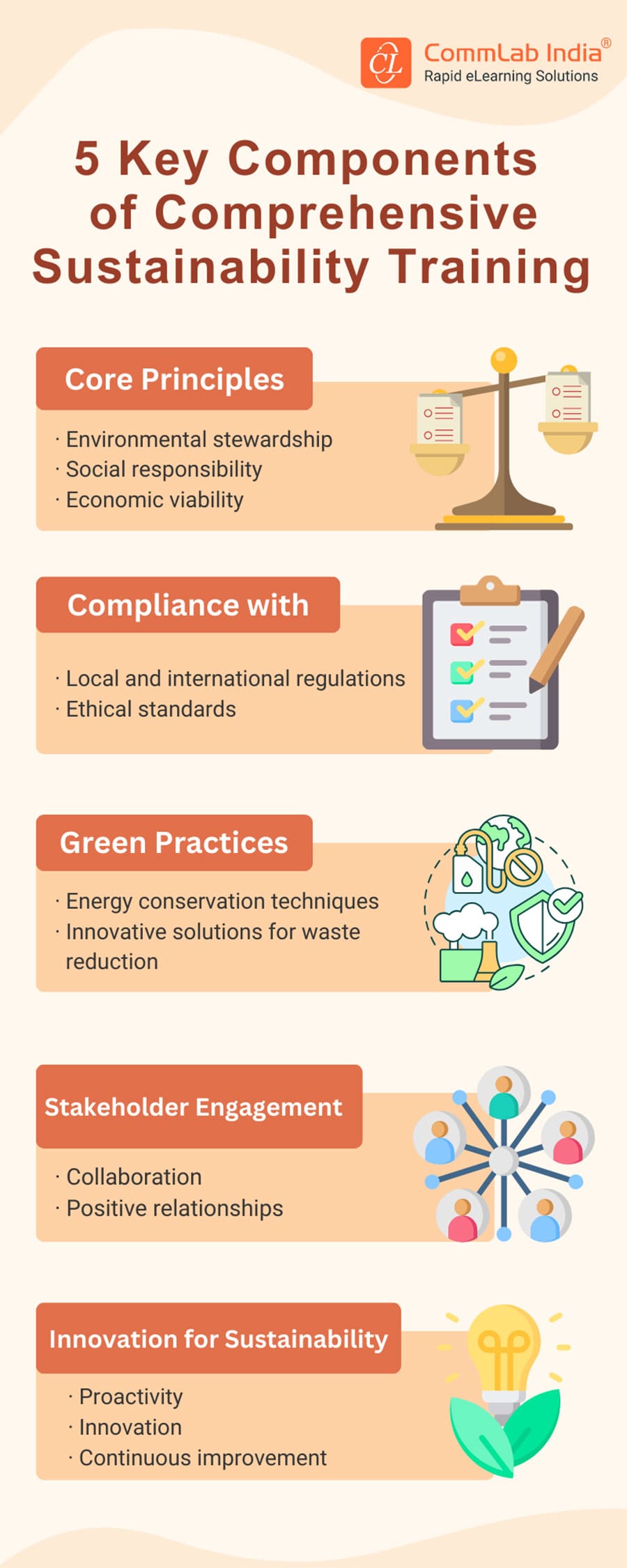 What are the Key Components of Sustainability Training?