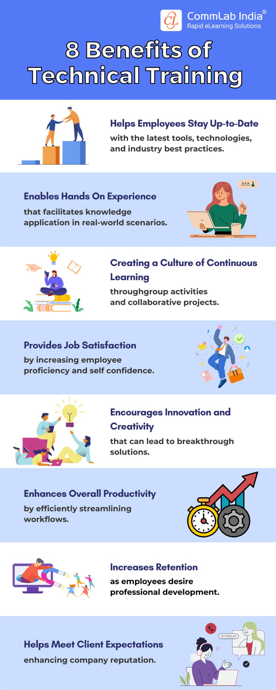 What are the Benefits of Technical Training?