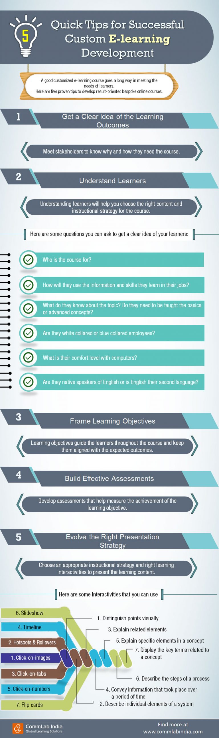 tips-for-effective-custom-elearning-development-infographic-1-768x2589