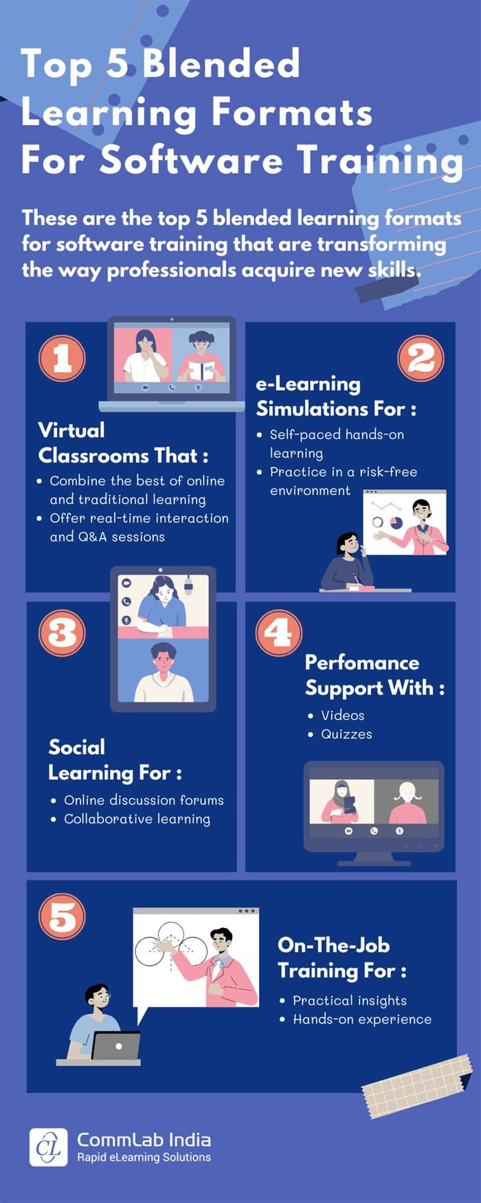 Top 5 Blended Learning Formats for Software Training