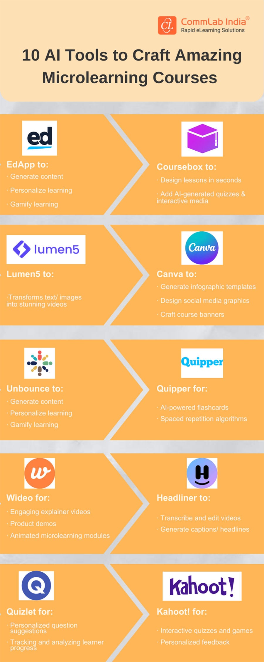 10 AI Tools to Craft Amazing Microlearning Courses