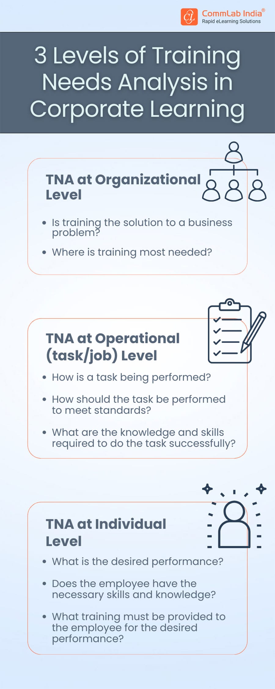 3 Levels of Training Needs Analysis in Corporate Learning