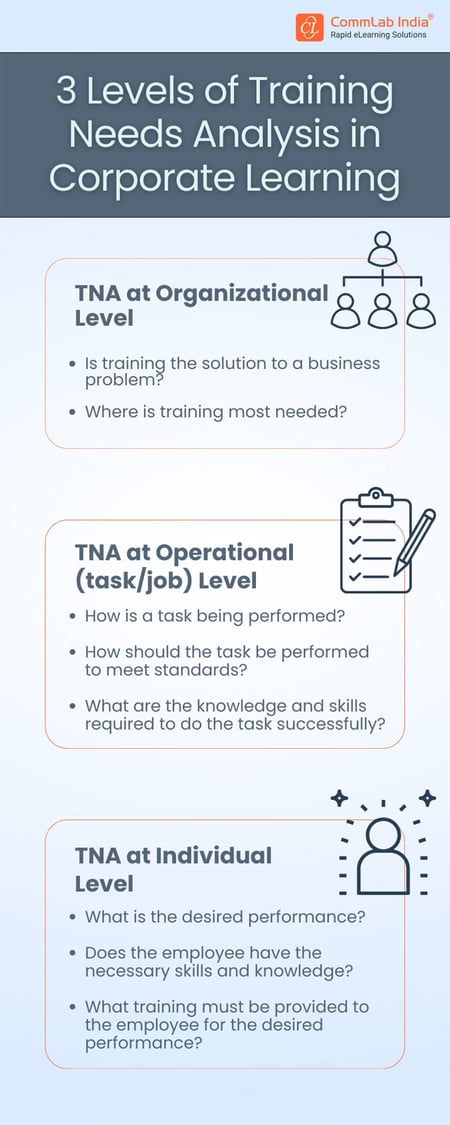 3 Training Levels Training Needs Analysis: 3 Levels in Corporate Learning