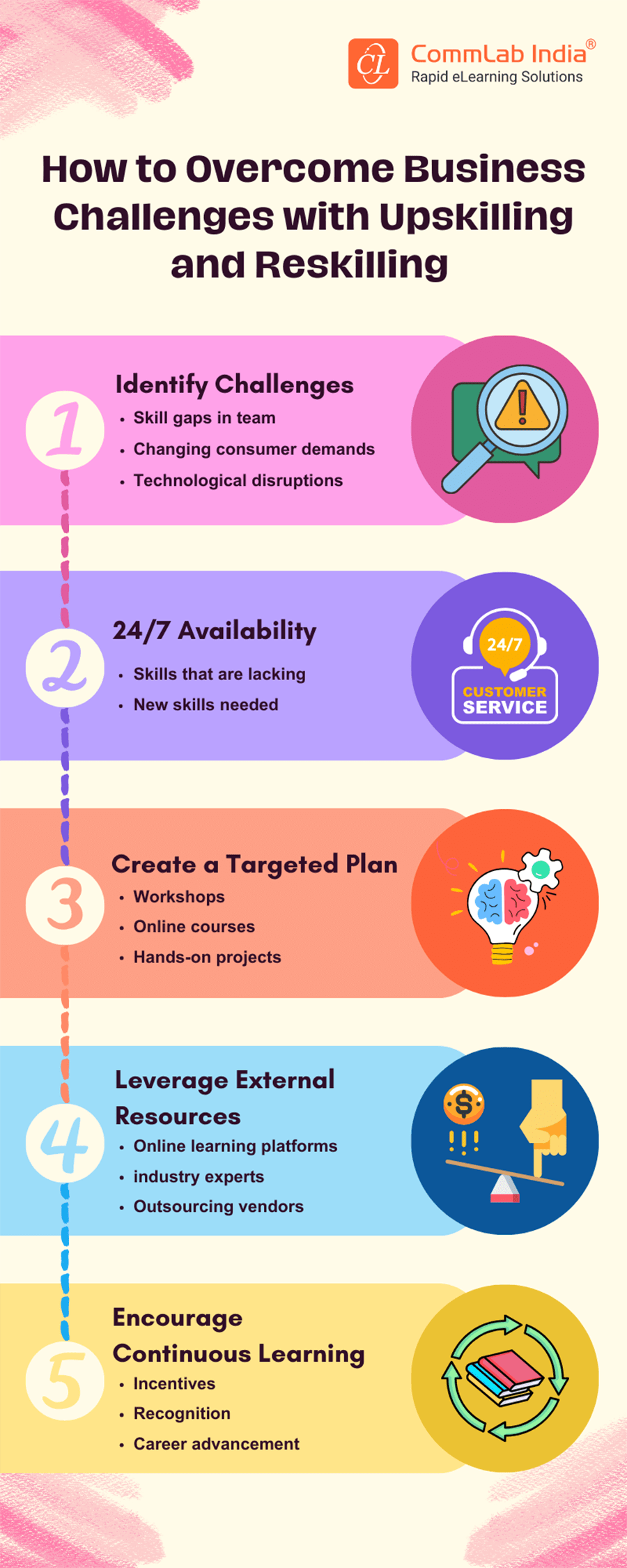 How to overcome Business Challenges with Upskilling and Reskilling