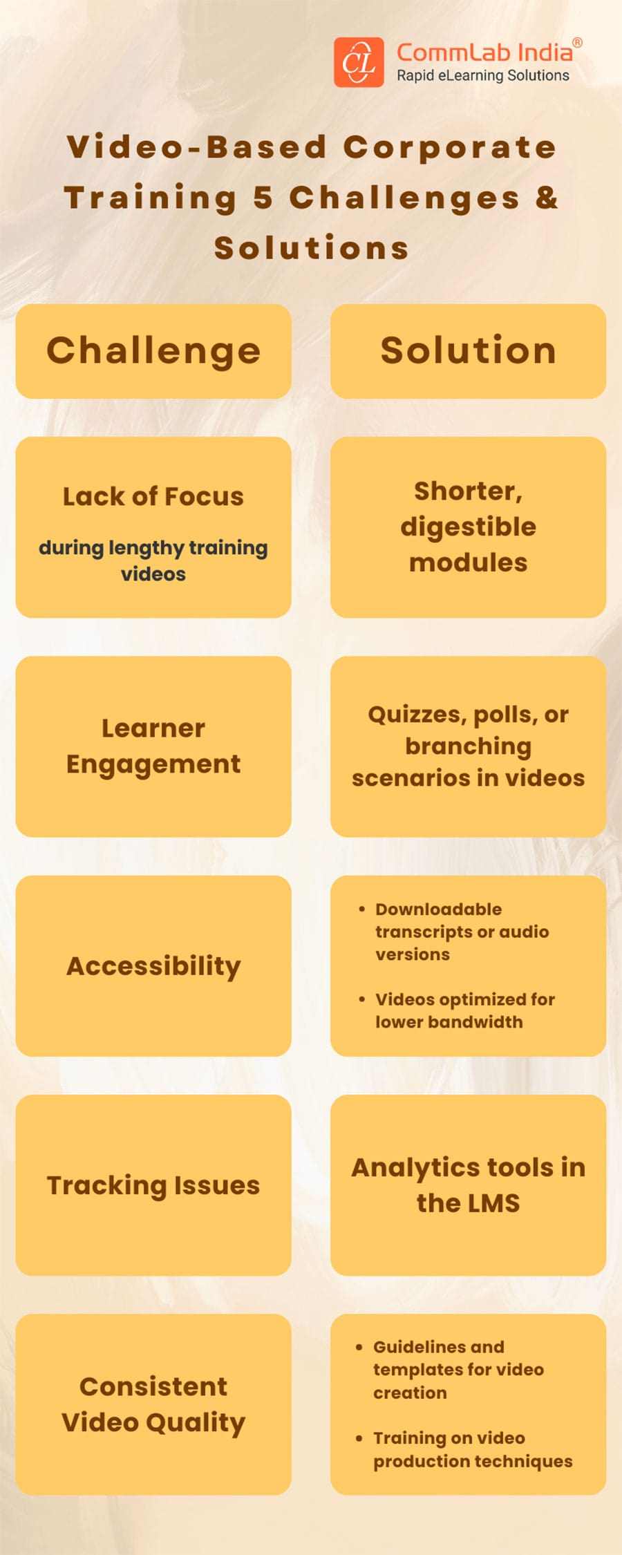 Video-Based Corporate Training 5 Challenges and Solutions