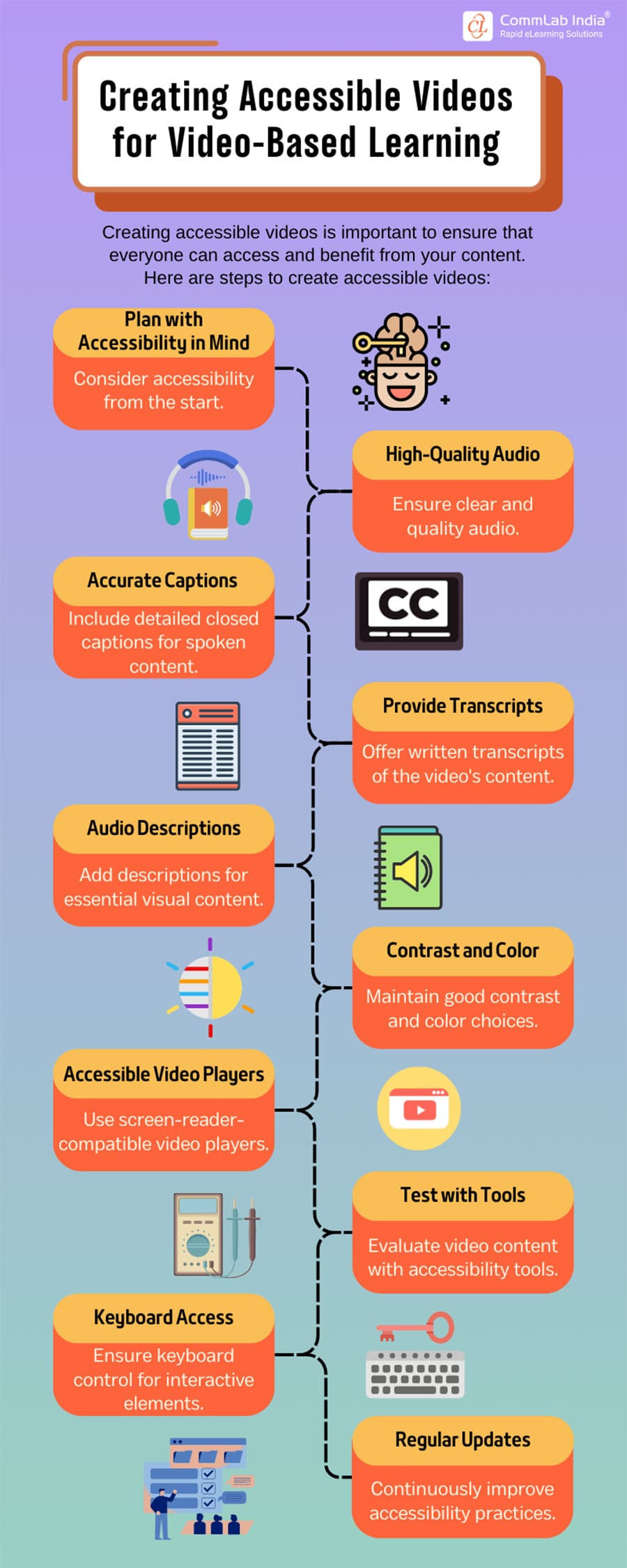 10 Tips to Create Accessible Videos for Video-based Learning