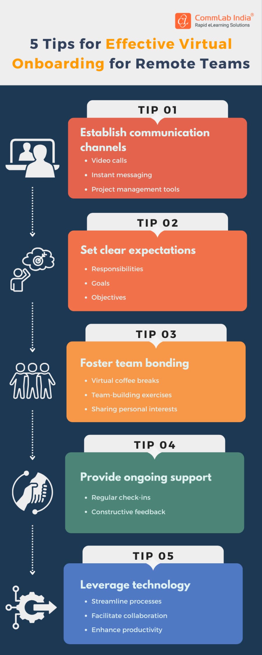 virtual-onboarding-tips-remote-teams-info
