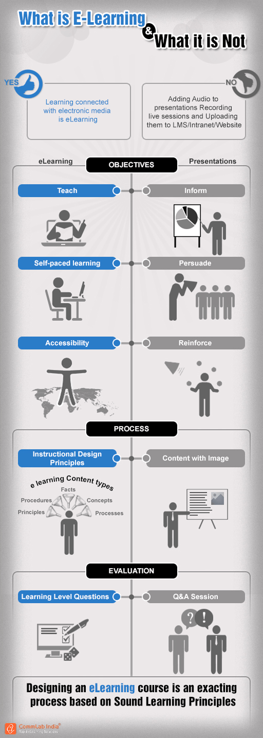 what is elearning and what it is not