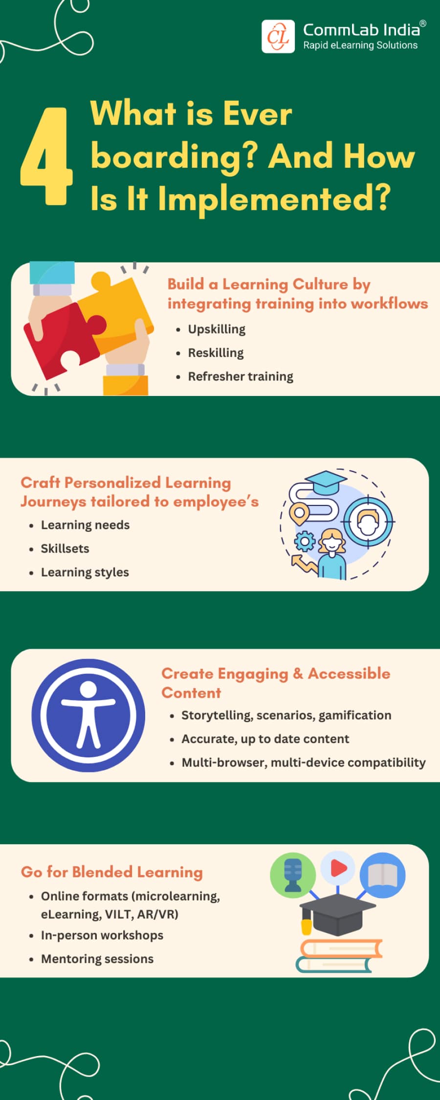 How to Implement Everboarding in Your Organization Effectively?