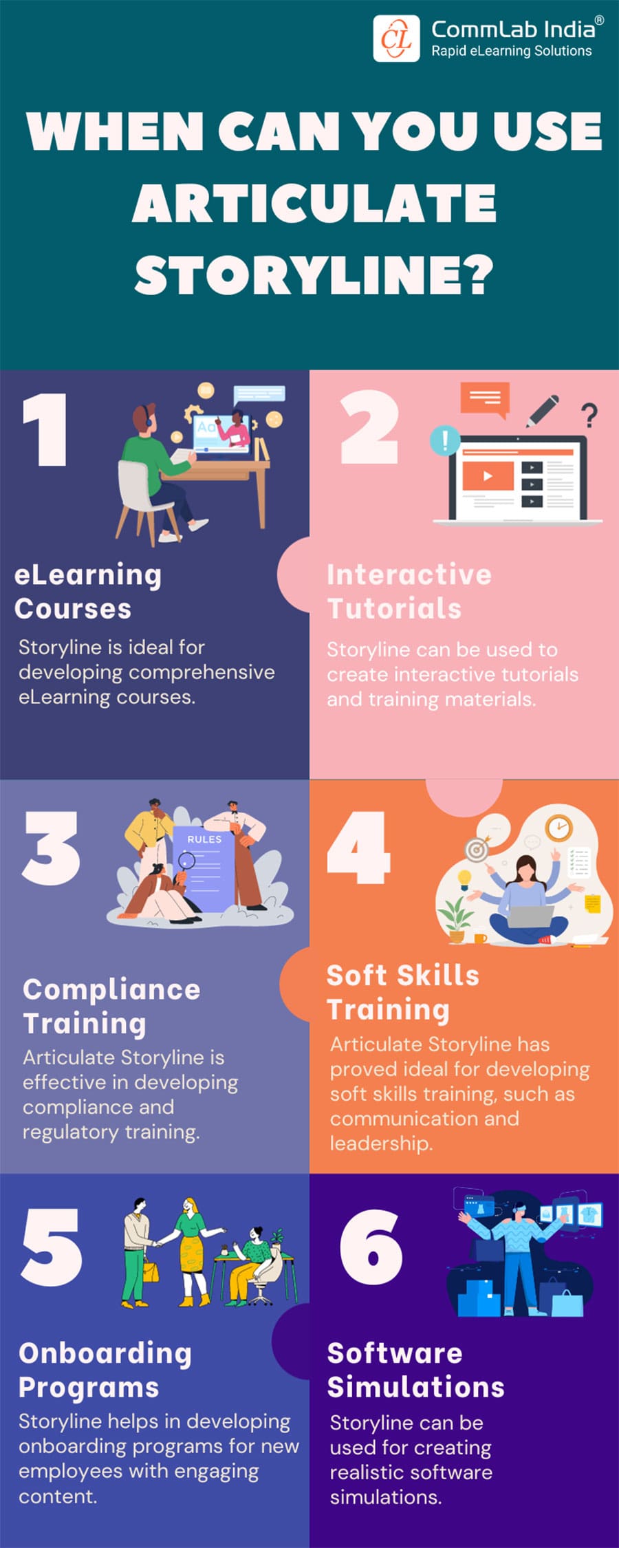When to Use Articulate Storyline
